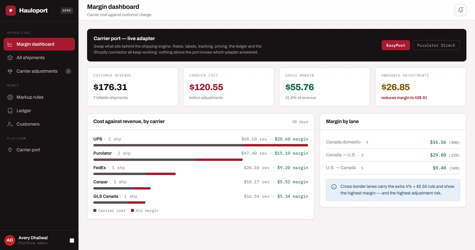 Hauloport admin dashboard showing carrier cost, customer revenue and gross margin per carrier