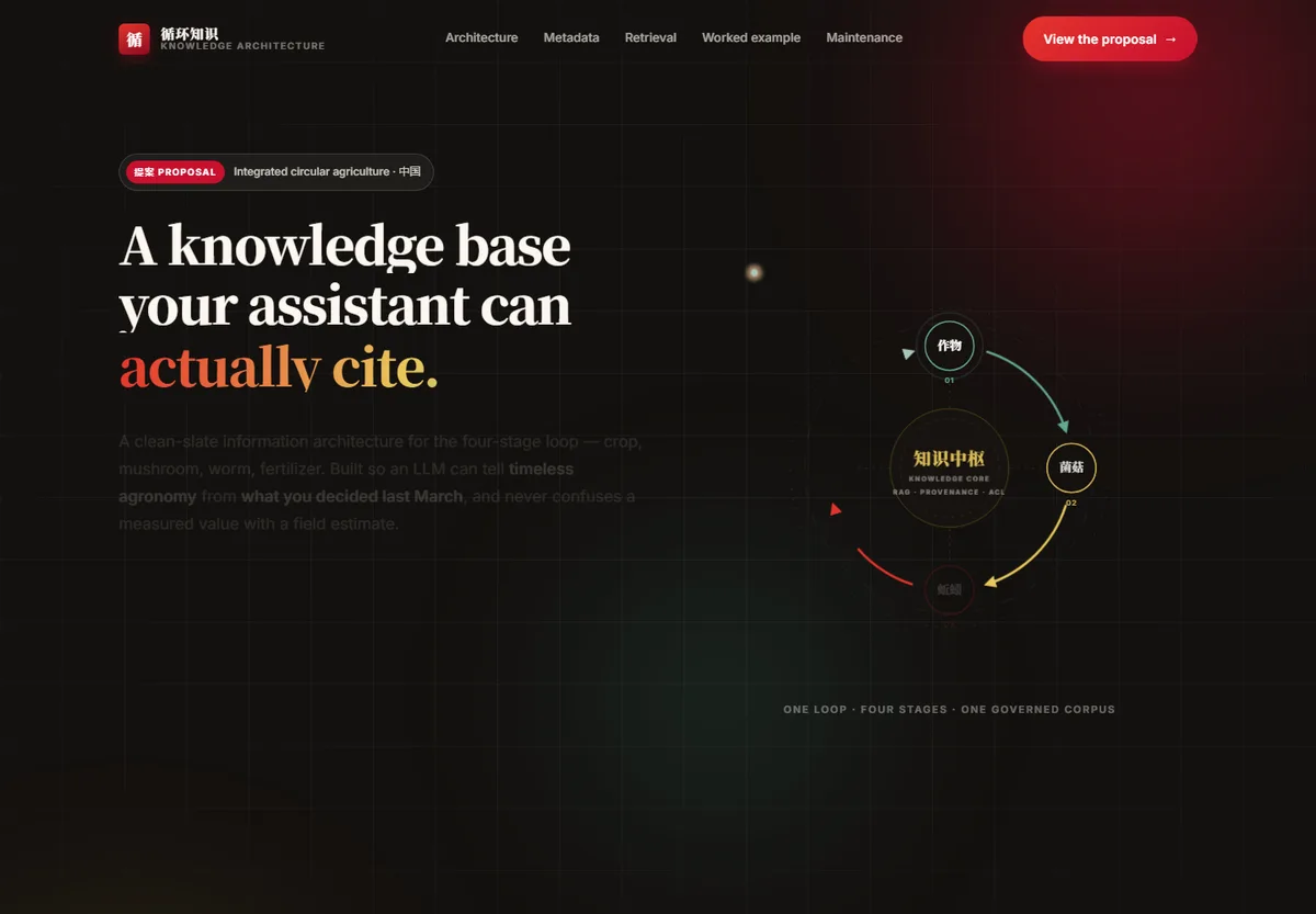 循环知识 · Closed-Loop Knowledge — A knowledge base your assistant can actually cite.