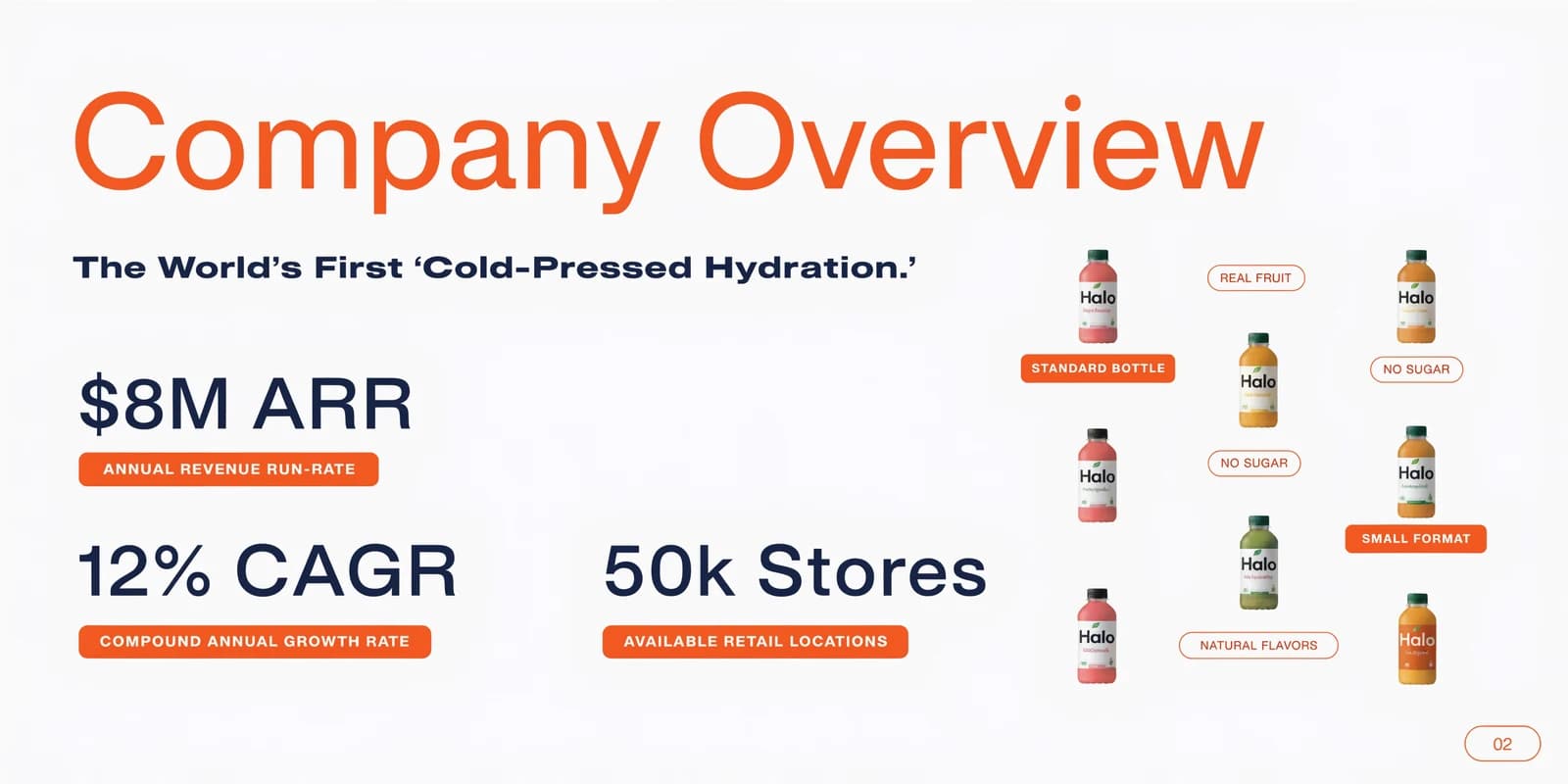 Canva pitch deck sample slide