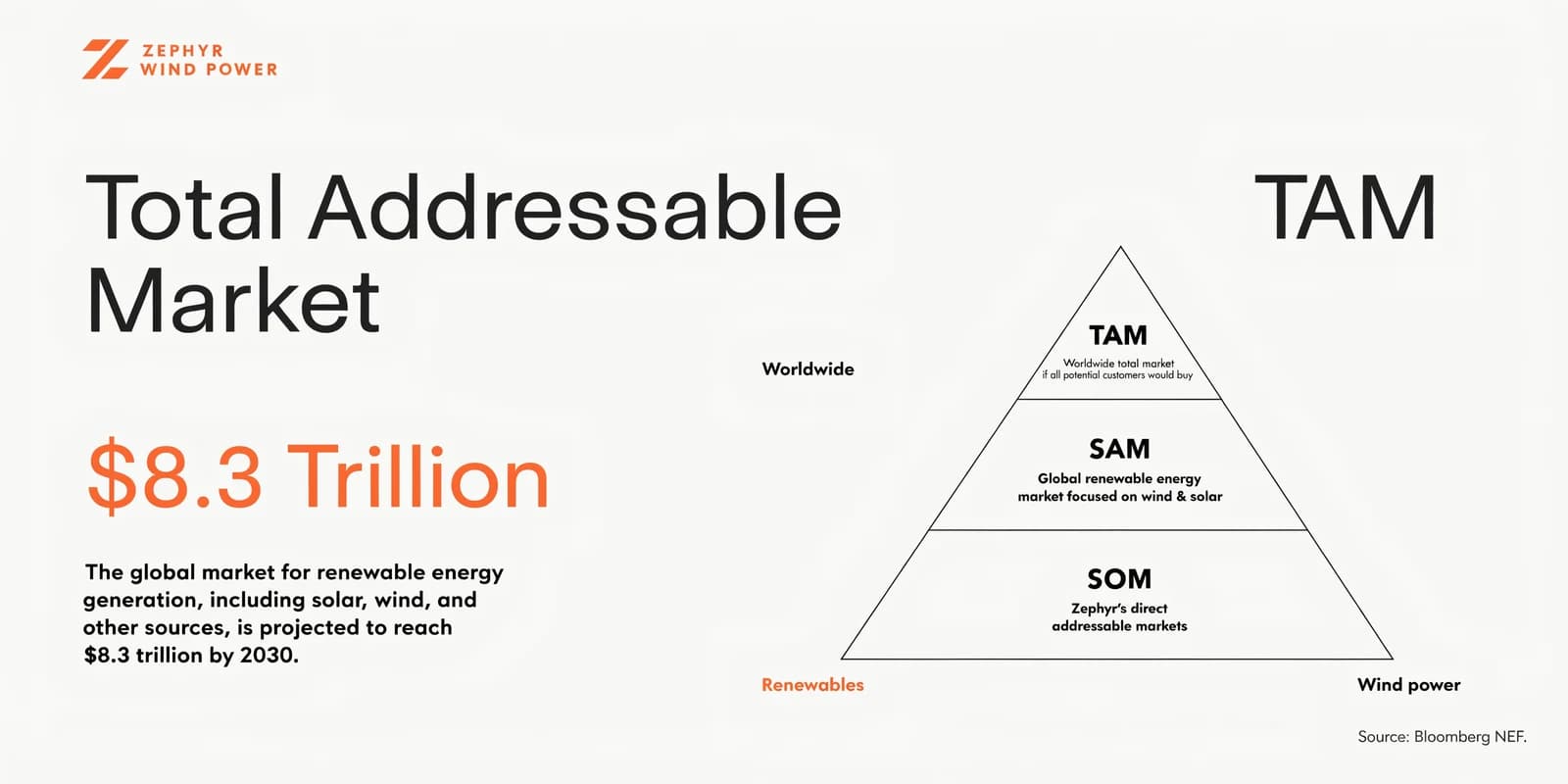 Investor pitch deck sample slide