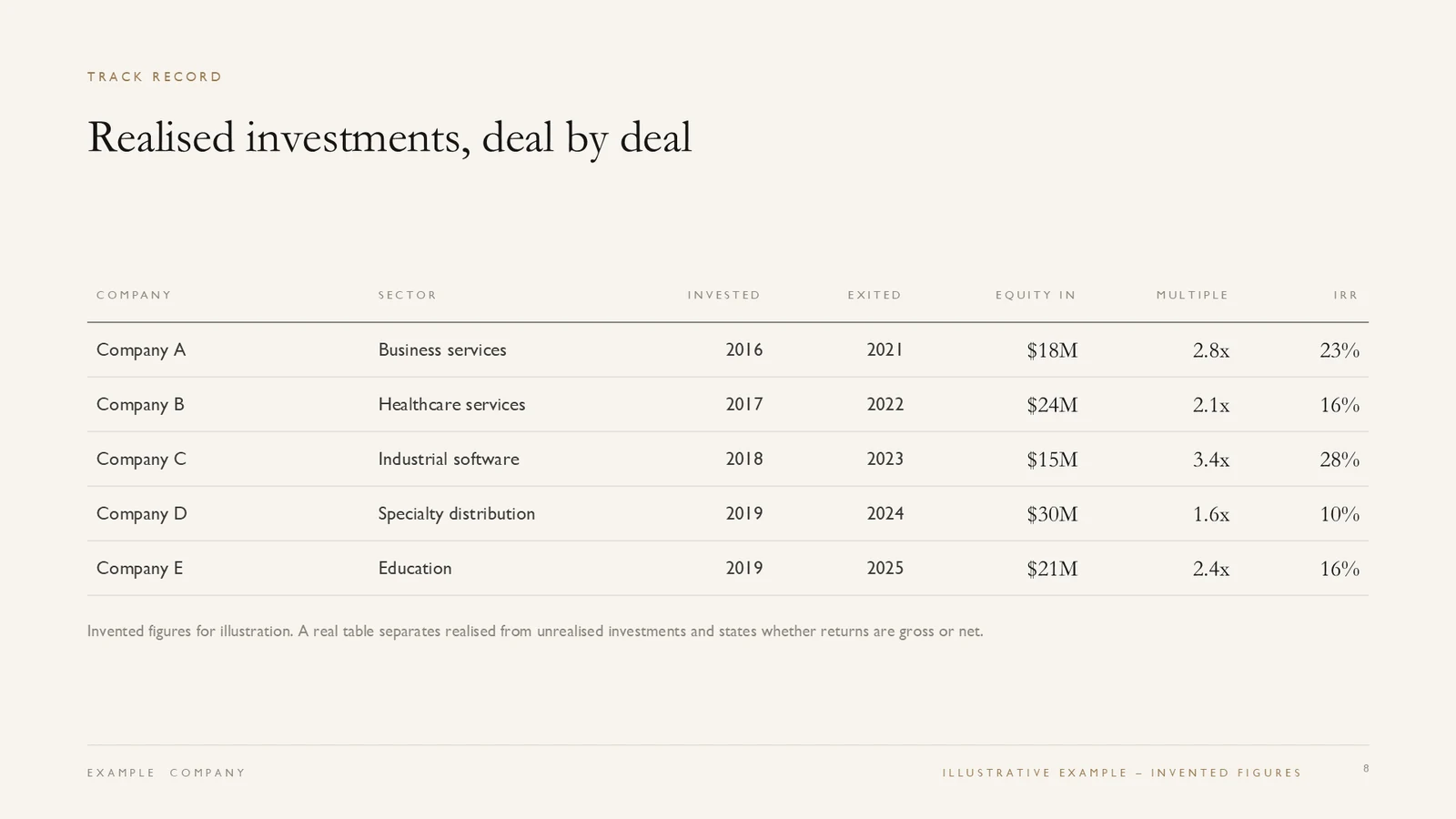 Private equity pitch deck design sample