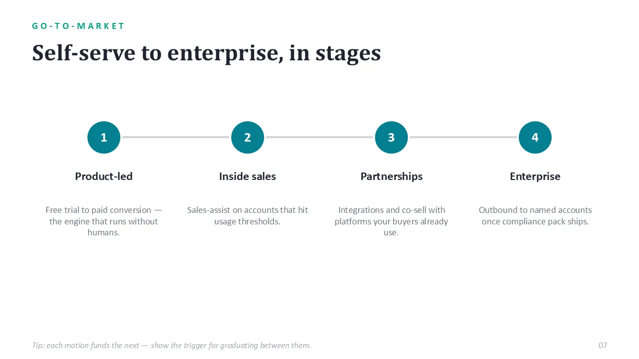 SaaS pitch deck template — sample slide 6