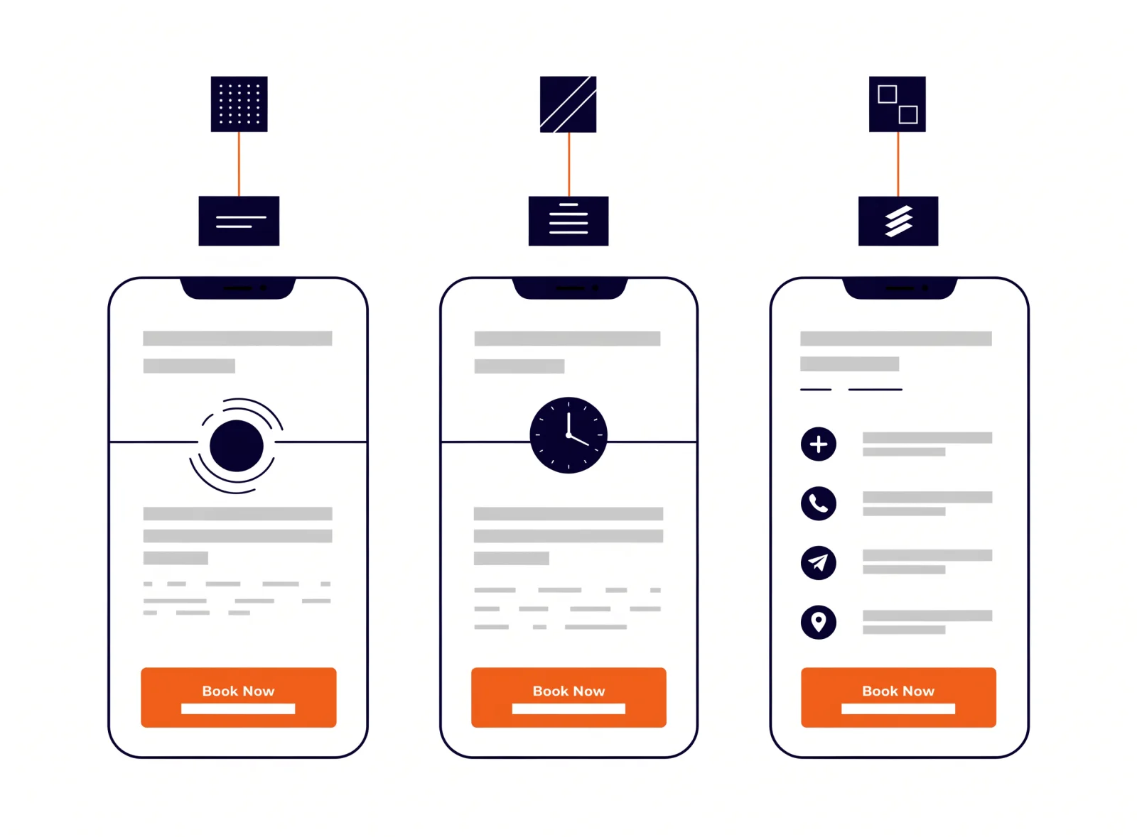 Illustration: three phone-sized clinic landing pages, each linked to the ad above it