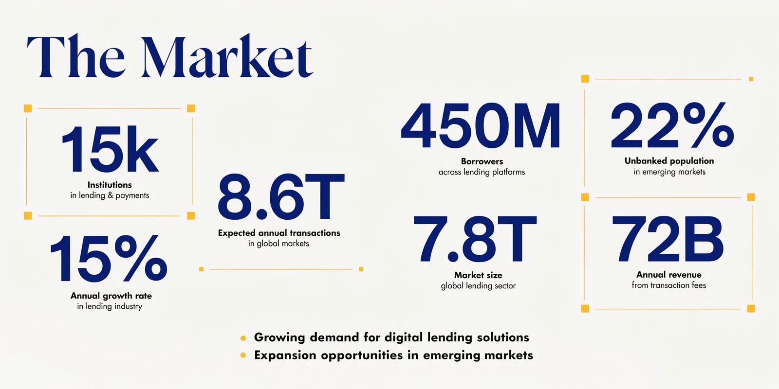 M&A pitch deck design sample slide