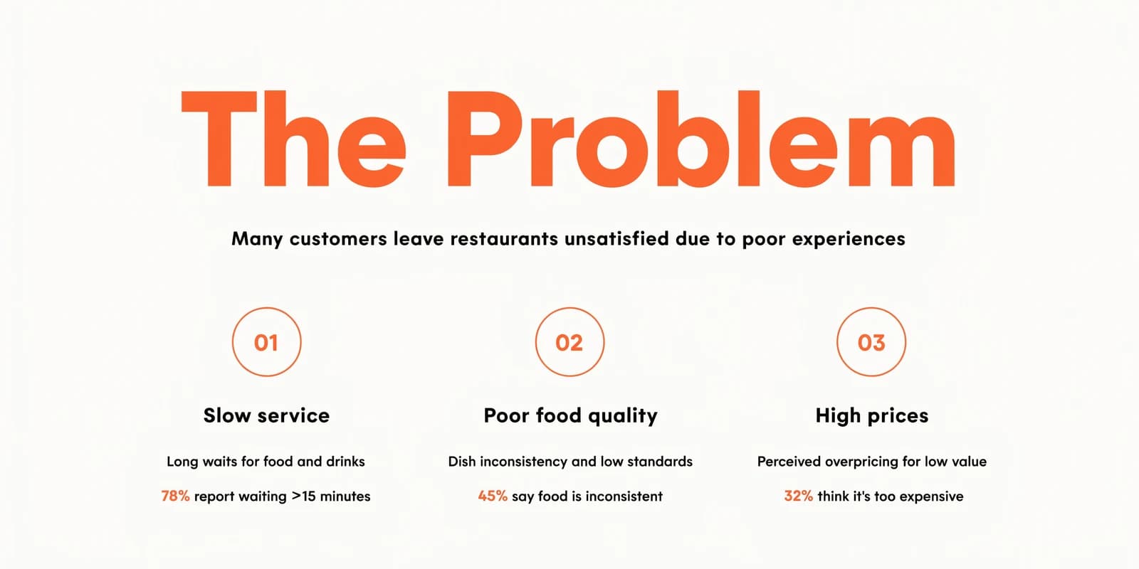 Sample slide 2