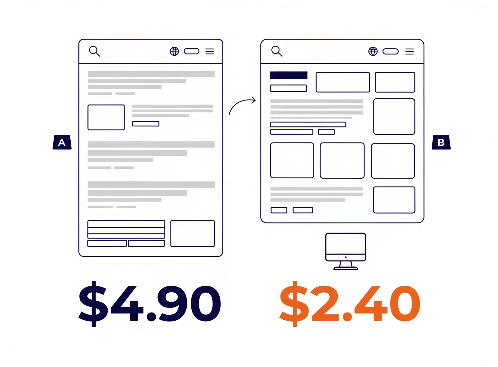 Illustration: two search result pages, the Microsoft side at a lower cost per click